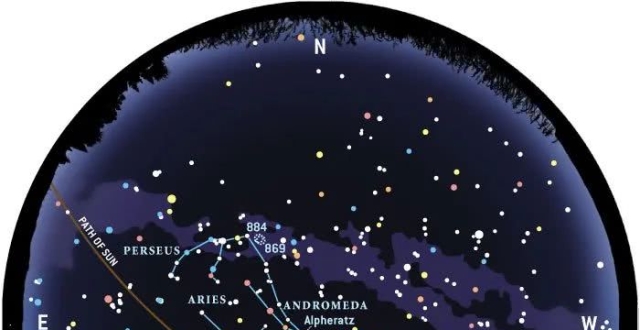天文世界2022星座