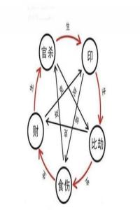 十神的含义与象征 十神五行属性是什么 十神与五行的关系