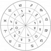 【占星入门】自己看盘简易法 ☆专题☆西方占星与印度吠陀占星换算方法