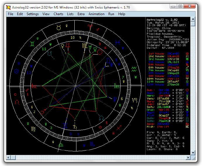 深入浅出Astrolog32（一）：软件介绍，制作星盘